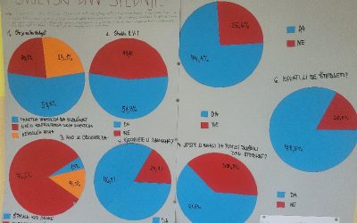 Obilježen Svjetski dan štednje u našoj školi-31.10.2024.godine